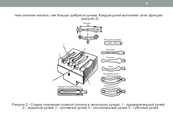 Чем сложнее поковка, тем больше требуется ручьев. Каждый ручей выполняет