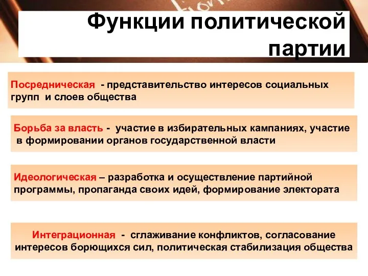 Функции политической партии Посредническая - представительство интересов социальных групп и