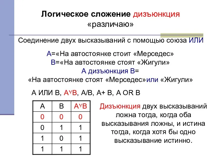 Логическое сложение дизъюнкция «различаю» Соединение двух высказываний с помощью союза