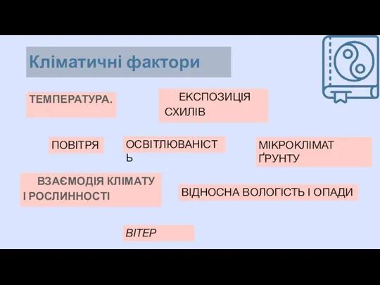 Кліматичні фактори ТЕМПЕРАТУРА. ОСВІТЛЮВАНІСТЬ ВІДНОСНА ВОЛОГІСТЬ І ОПАДИ ВЗАЄМОДІЯ КЛІМАТУ