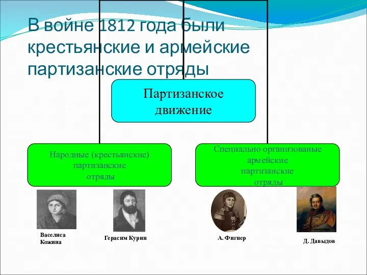 В войне 1812 года были крестьянские и армейские партизанские отряды