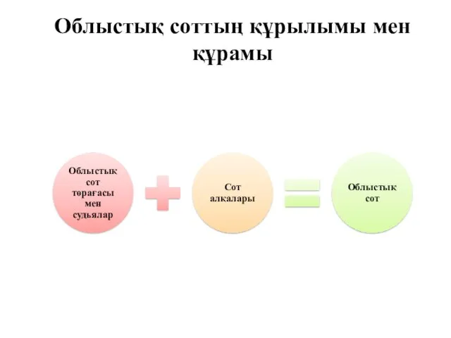 Облыстық соттың құрылымы мен құрамы