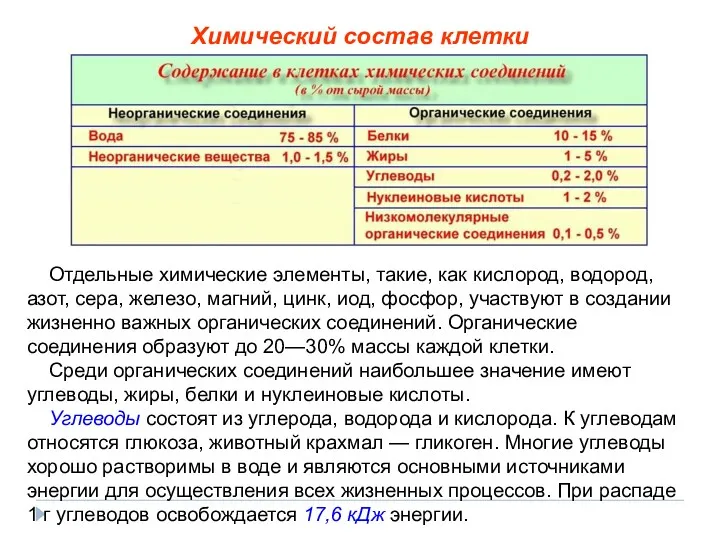 Отдельные химические элементы, такие, как кислород, водород, азот, сера, железо,