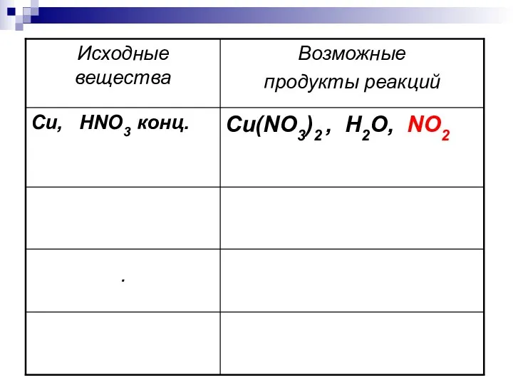 Zn, HNO3 разб. Zn(NO3)2, H2O, N2O Cu, HNO3 разб. Cu(NO3)2