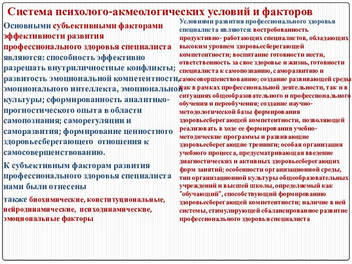 Система психолого-акмеологических условий и факторов Основными субъективными факторами эффективности развития