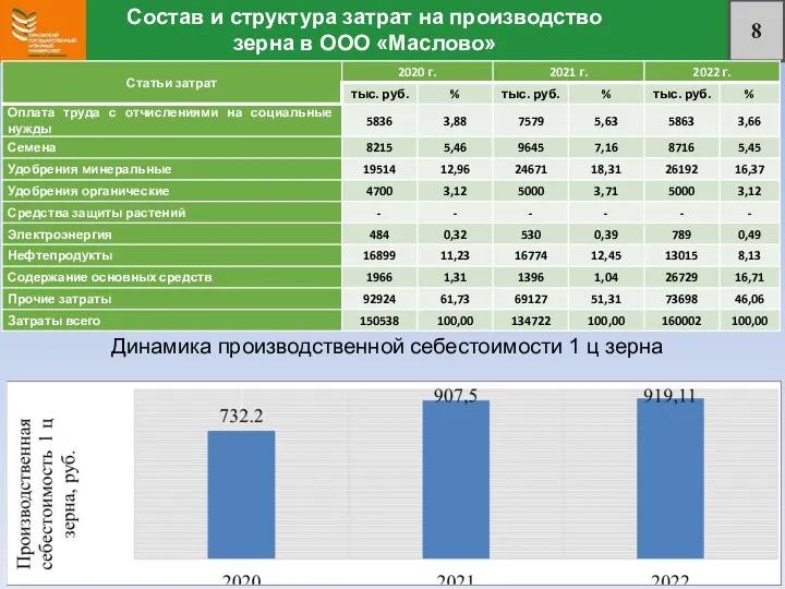 Состав и структура затрат на производство зерна в ООО «Маслово»