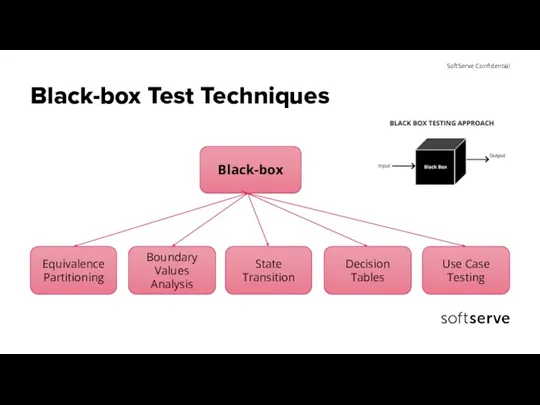 Black-box Test Techniques