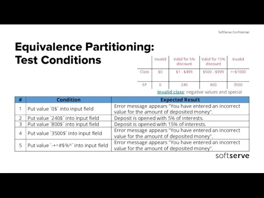 Equivalence Partitioning: Test Conditions Invalid class: negative values and special