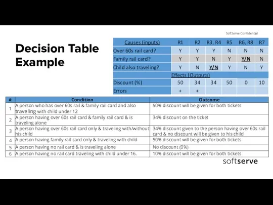 Decision Table Example