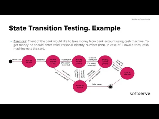 State Transition Testing. Example Example: Client of the bank would