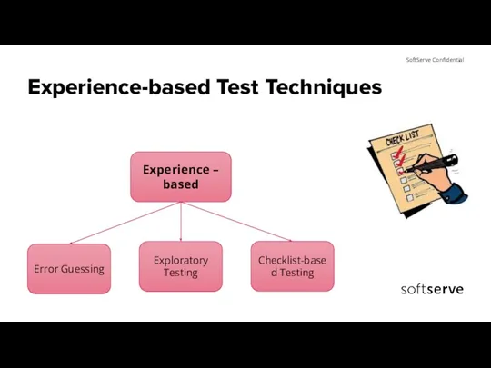 Experience-based Test Techniques