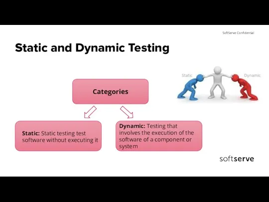 Static and Dynamic Testing