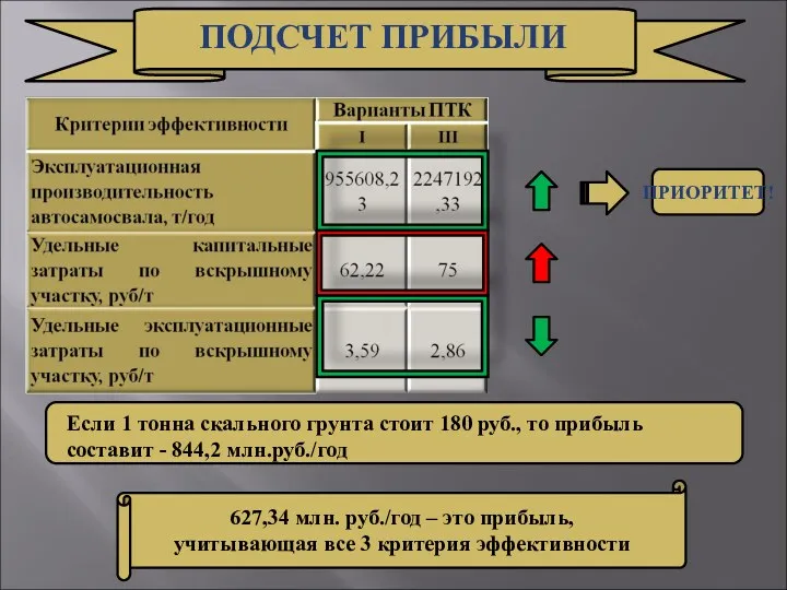 ПОДСЧЕТ ПРИБЫЛИ 627,34 млн. руб./год – это прибыль, учитывающая все