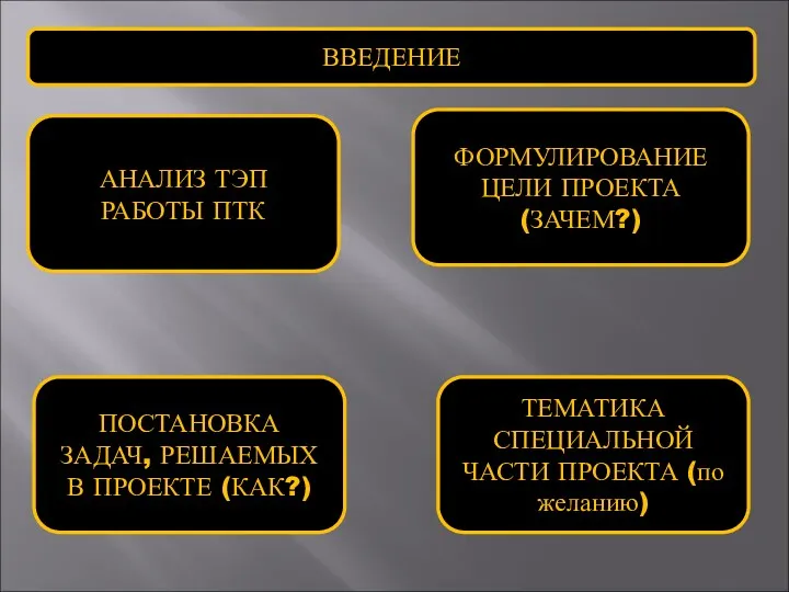 ВВЕДЕНИЕ АНАЛИЗ ТЭП РАБОТЫ ПТК ФОРМУЛИРОВАНИЕ ЦЕЛИ ПРОЕКТА (ЗАЧЕМ?) ПОСТАНОВКА