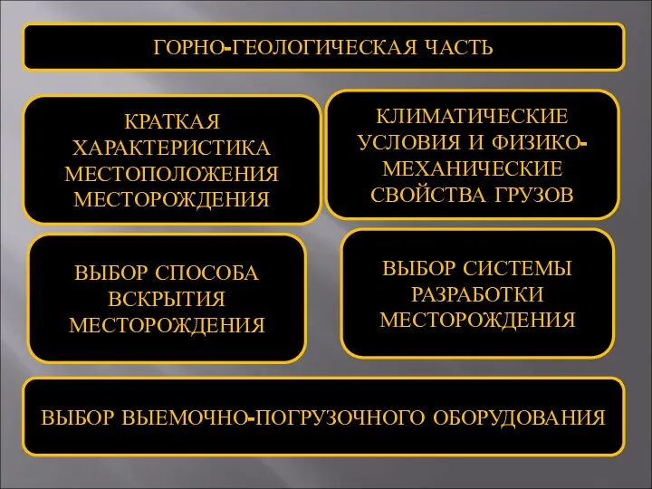 ГОРНО-ГЕОЛОГИЧЕСКАЯ ЧАСТЬ КРАТКАЯ ХАРАКТЕРИСТИКА МЕСТОПОЛОЖЕНИЯ МЕСТОРОЖДЕНИЯ КЛИМАТИЧЕСКИЕ УСЛОВИЯ И ФИЗИКО-МЕХАНИЧЕСКИЕ