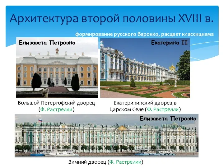 Архитектура второй половины XVIII в. формирование русского барокко, расцвет классицизма