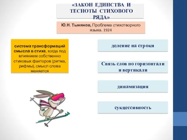 «ЗАКОН ЕДИНСТВА И ТЕСНОТЫ СТИХОВОГО РЯДА» Ю.Н. Тынянов, Проблема стихотворного