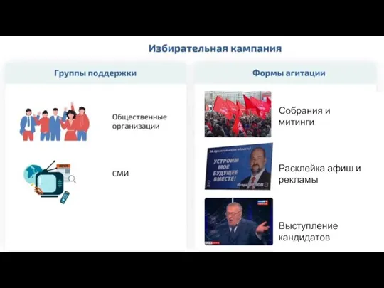 Собрания и митинги Расклейка афиш и рекламы Выступление кандидатов