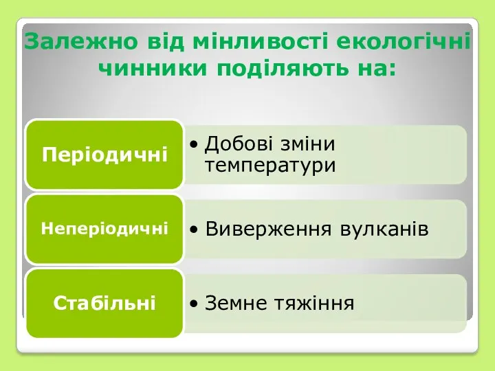 Залежно від мінливості екологічні чинники поділяють на: