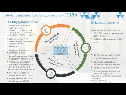 Модель инклюзивного образования СОВА Совместное Образование Воспитание Аблитация Организационный компонент