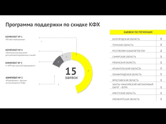 КОМПЛЕКТ № 1 «Ручная маркировка» КОМПЛЕКТ № 2 «Маркировка с