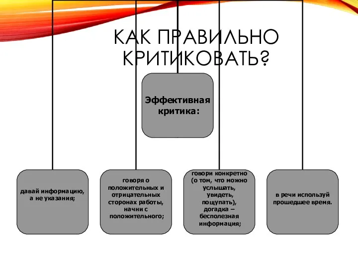 КАК ПРАВИЛЬНО КРИТИКОВАТЬ?