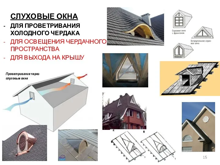 СЛУХОВЫЕ ОКНА ДЛЯ ПРОВЕТРИВАНИЯ ХОЛОДНОГО ЧЕРДАКА ДЛЯ ОСВЕЩЕНИЯ ЧЕРДАЧНОГО ПРОСТРАНСТВА ДЛЯ ВЫХОДА НА КРЫШУ