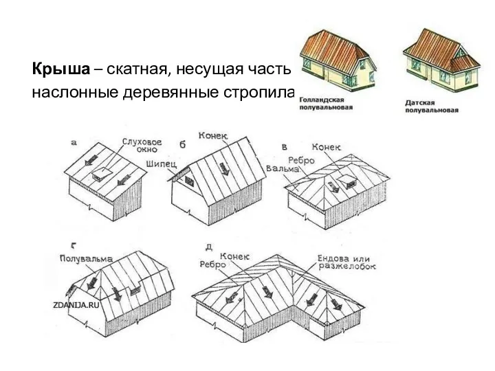 Крыша – скатная, несущая часть – наслонные деревянные стропила.