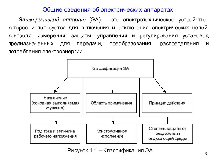 Общие сведения об электрических аппаратах Электрический аппарат (ЭА) – это