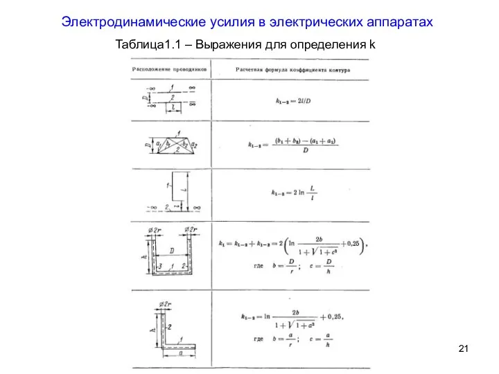 Таблица1.1 – Выражения для определения k Электродинамические усилия в электрических аппаратах