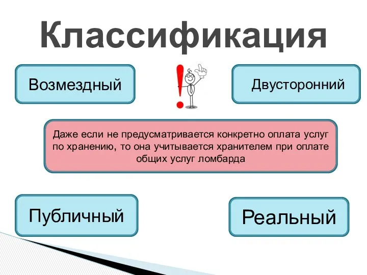 Классификация Возмездный Двусторонний Даже если не предусматривается конкретно оплата услуг по хранению, то