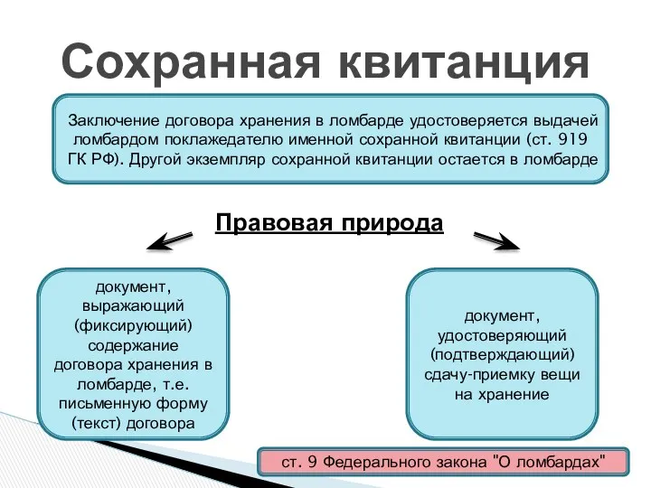 Правовая природа Сохранная квитанция Заключение договора хранения в ломбарде удостоверяется