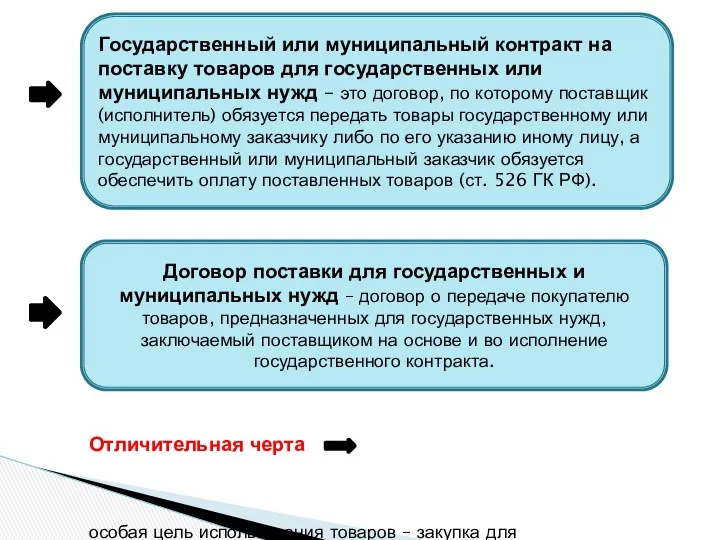 Государственный или муниципальный контракт на поставку товаров для государственных или муниципальных нужд –