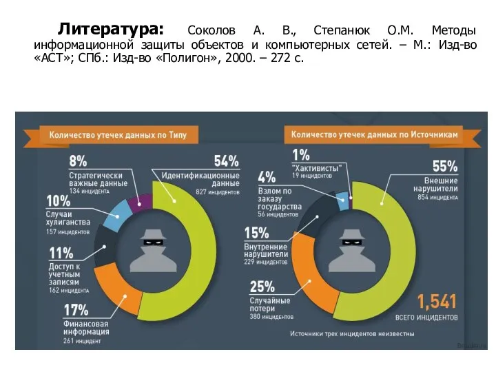 Литература: Соколов А. В., Степанюк О.М. Методы информационной защиты объектов
