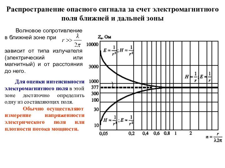 Распространение опасного сигнала за счет электромагнитного поля ближней и дальней