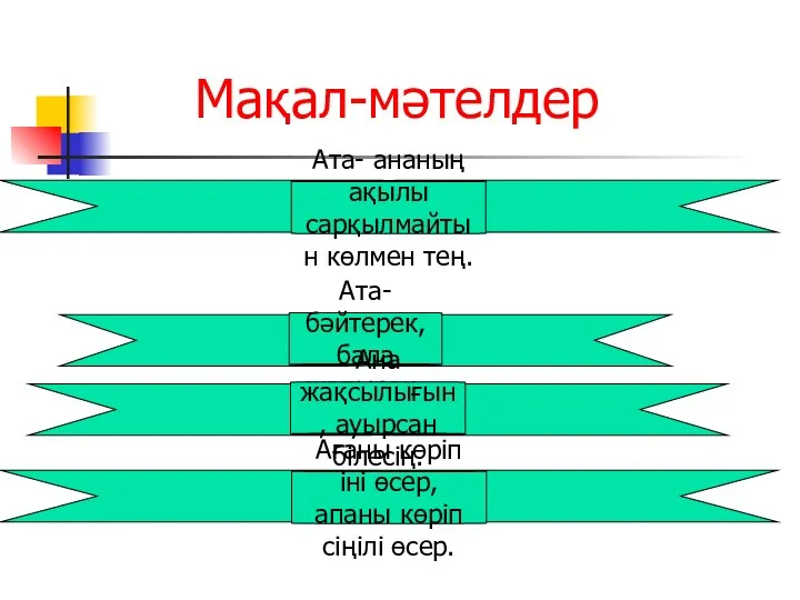 Мақал-мәтелдер Ата- бәйтерек, бала жапырақ. Ата- ананың ақылы сарқылмайтын көлмен