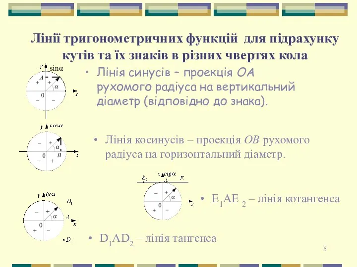 Лінії тригонометричних функцій для підрахунку кутів та їх знаків в