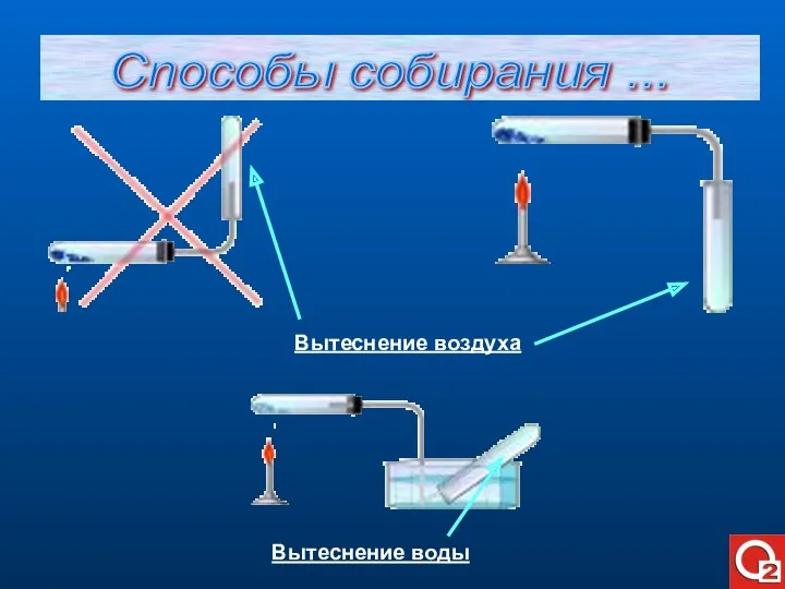 Способы собирания ... Вытеснение воздуха Вытеснение воды