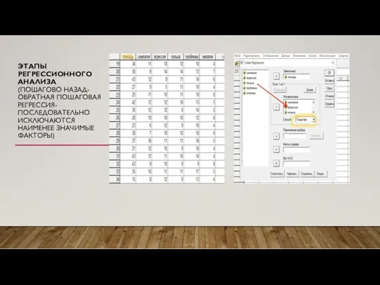 ЭТАПЫ РЕГРЕССИОННОГО АНАЛИЗА (ПОШАГОВО НАЗАД-ОБРАТНАЯ ПОШАГОВАЯ РЕГРЕССИЯ- ПОСЛЕДОВАТЕЛЬНО ИСКЛЮЧАЮТСЯ НАИМЕНЕЕ ЗНАЧИМЫЕ ФАКТОРЫ)