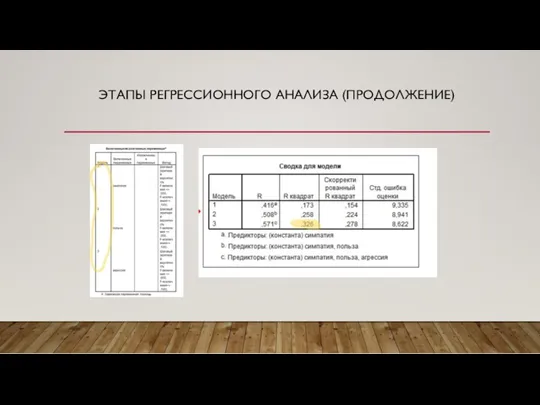 ЭТАПЫ РЕГРЕССИОННОГО АНАЛИЗА (ПРОДОЛЖЕНИЕ)