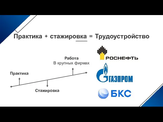 Практика + стажировка = Трудоустройство Работа В крупных фирмах Стажировка Практика