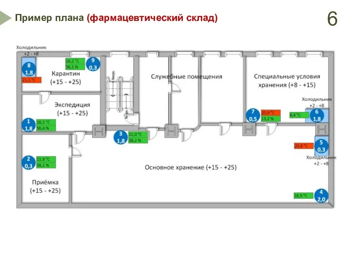 Пример плана (фармацевтический склад) 6