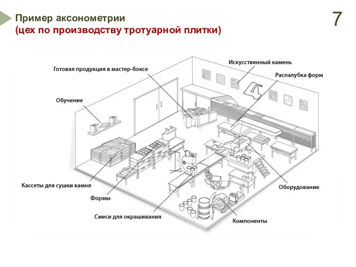 Пример аксонометрии (цех по производству тротуарной плитки) 7