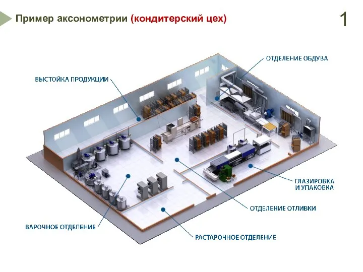 Пример аксонометрии (кондитерский цех) 1