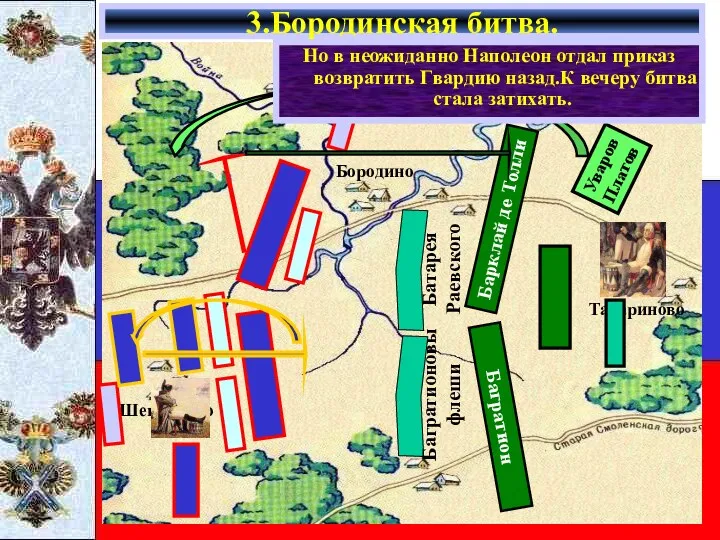 3.Бородинская битва. Барклай де Толли Багратион Уваров Платов Кутузов.что бы