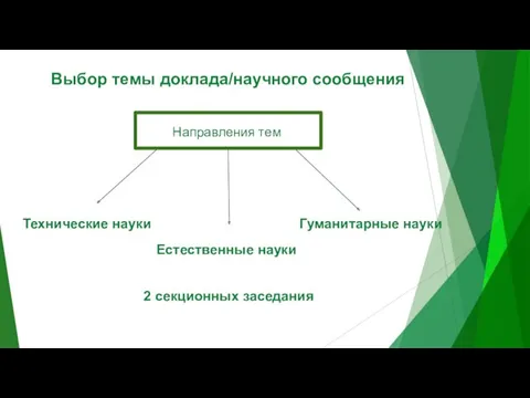 Выбор темы доклада/научного сообщения Направления тем Технические науки Естественные науки Гуманитарные науки 2 секционных заседания