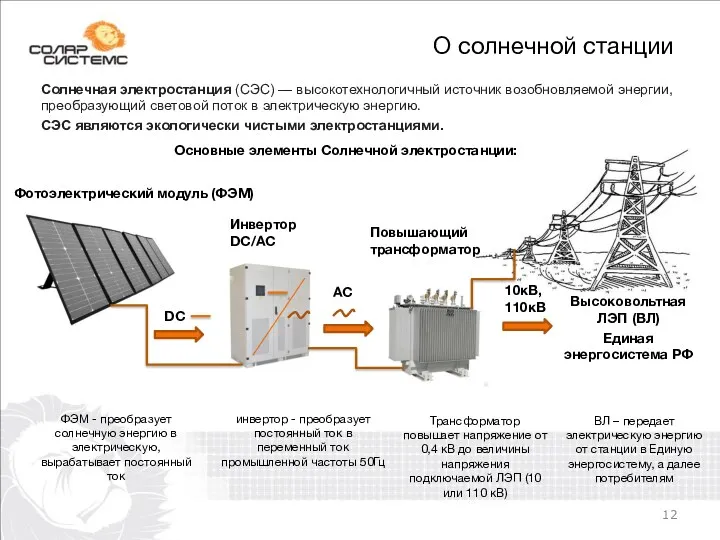О солнечной станции Солнечная электростанция (СЭС) — высокотехнологичный источник возобновляемой энергии, преобразующий световой