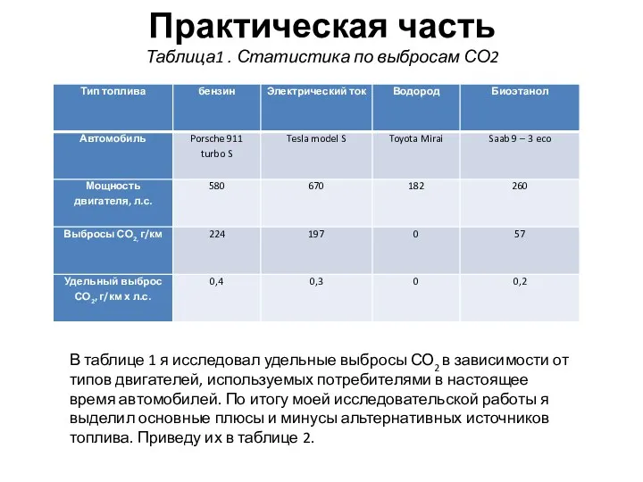 Практическая часть Таблица1 . Статистика по выбросам СО2 В таблице