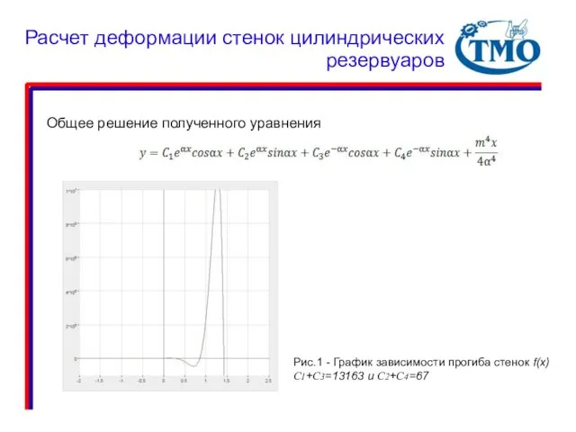 Общее решение полученного уравнения Рис.1 - График зависимости прогиба стенок