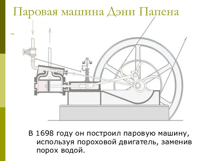 Паровая машина Дэни Папена В 1698 году он построил паровую машину, используя пороховой